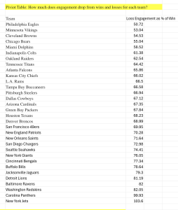 Pivot Table 1