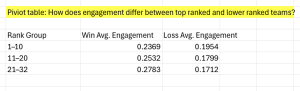 Pivot Table 2